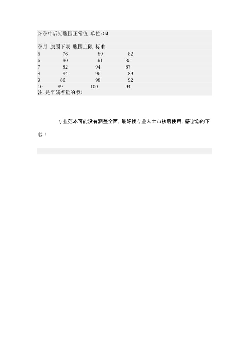 各孕周宫高腹围体重标准.doc_第2页