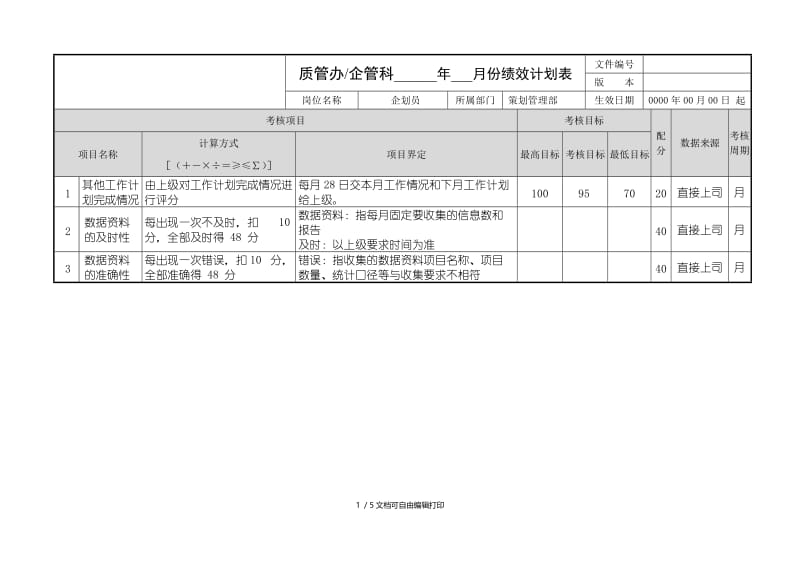 企划员绩效计划参考.doc_第1页