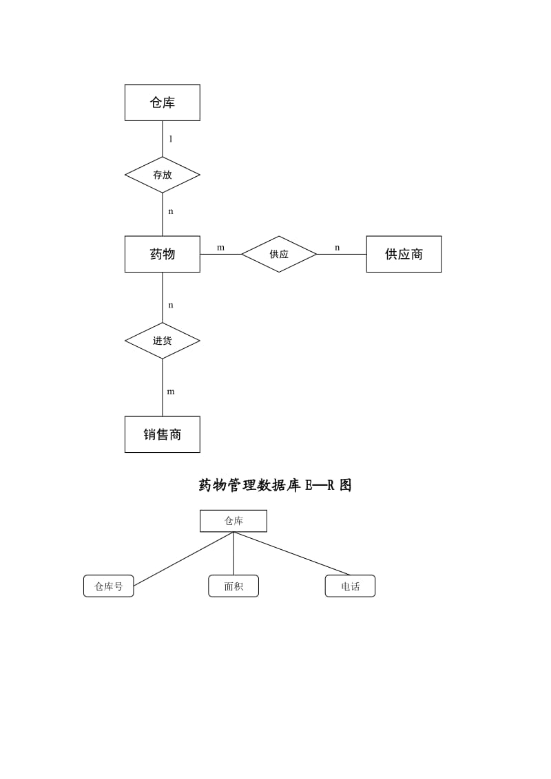 药物管理数据库er图.doc_第1页