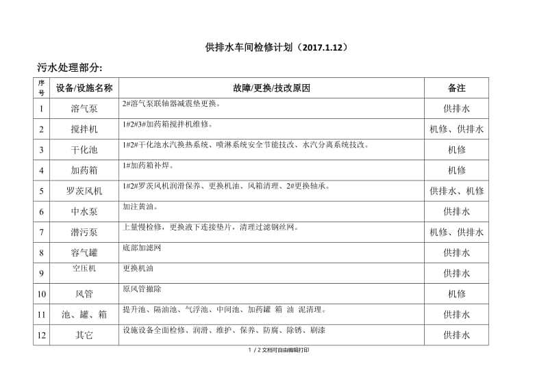 供排水车间检修计划2017年1月12日[1].docx_第1页