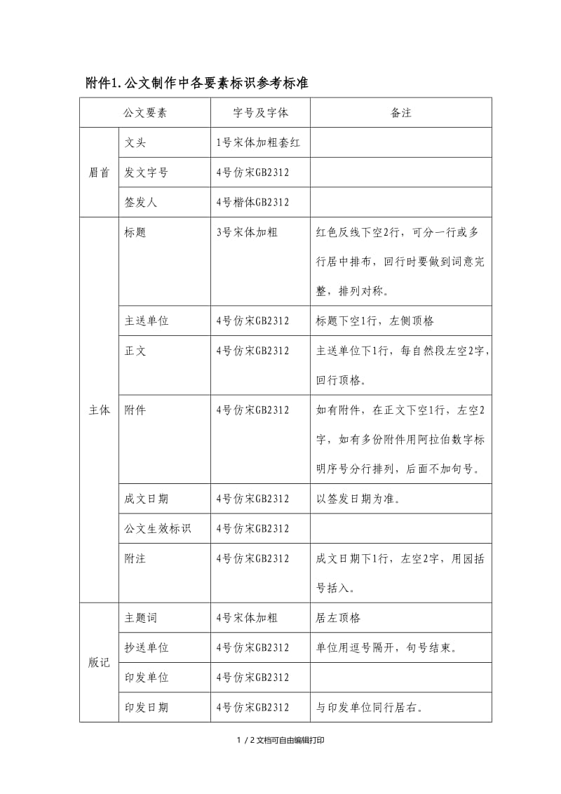 公文制作中各要素标识参考.doc_第1页