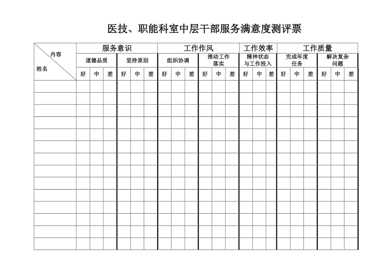 中层干部考核测评票.doc_第2页