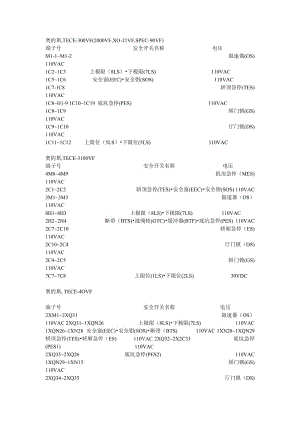 OTIS电梯封线一览表,.doc