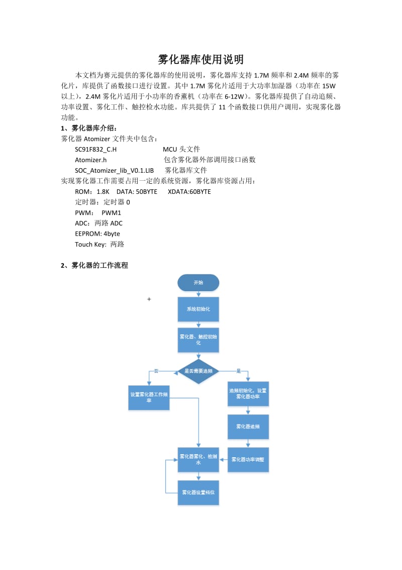 雾化器库使用说明.doc_第1页