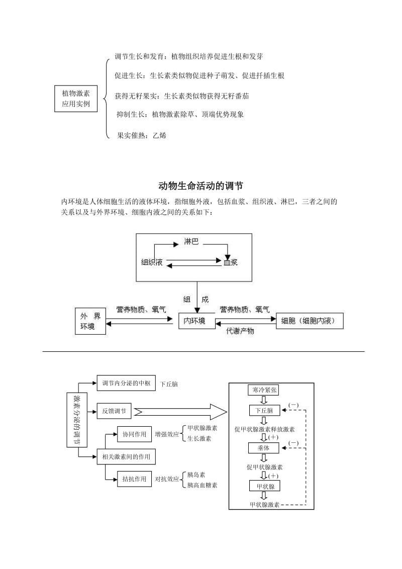 高中生物+生长激素.doc_第2页