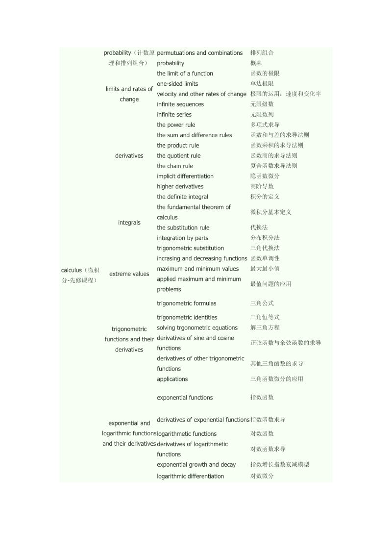 IB数学单元知识.docx_第2页