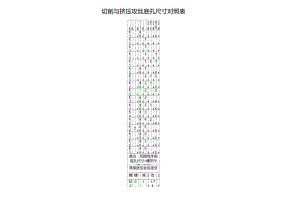 切削与挤压攻丝底孔尺寸对照表.doc