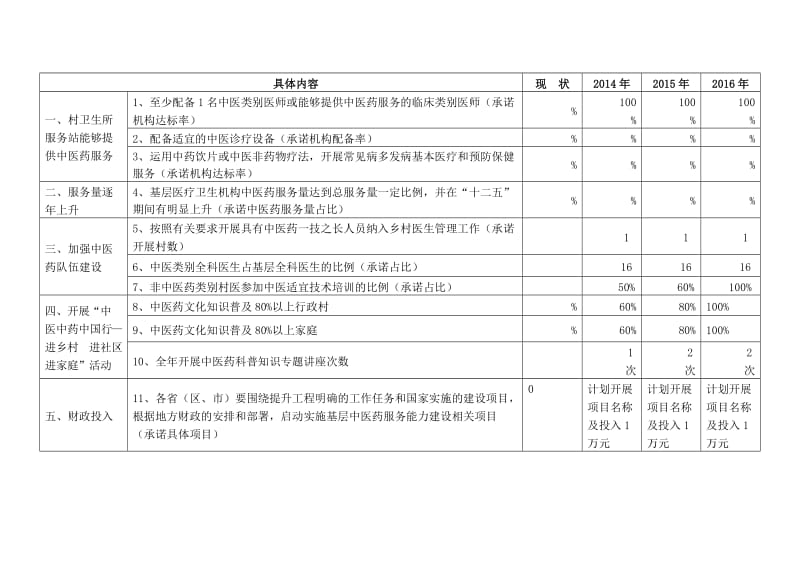 中医药服务能力提升工程目标承诺书.doc_第3页