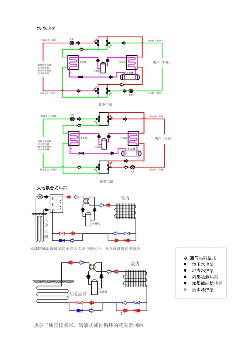 《热泵技术》期末考试复习资料.docx_第2页