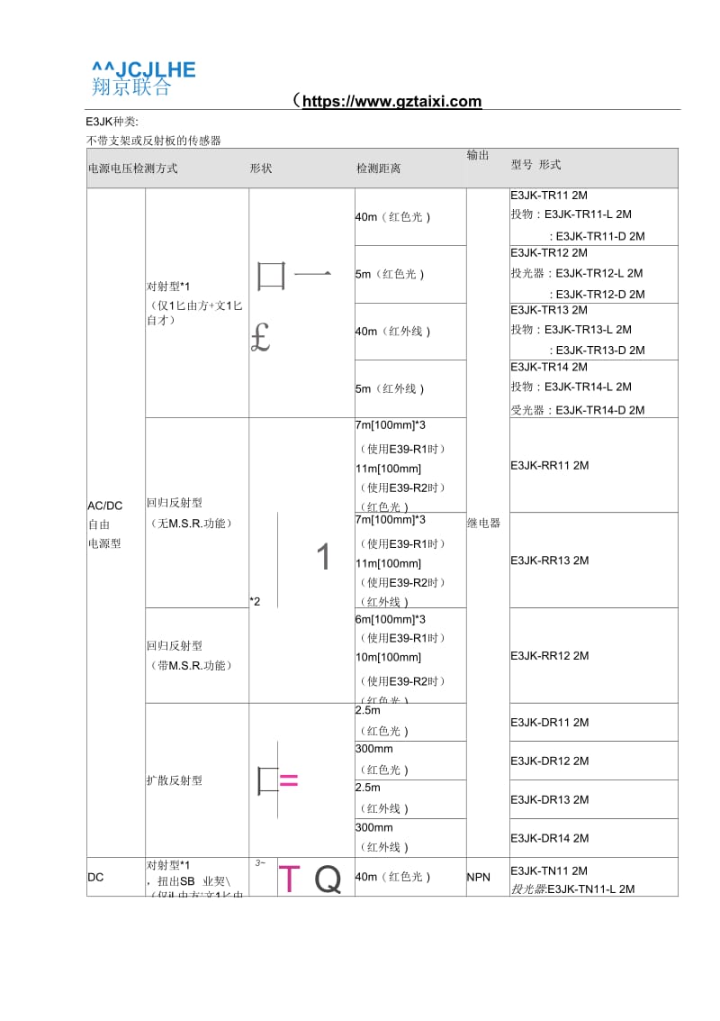 E3JK-TR11光电开关要点.docx_第1页