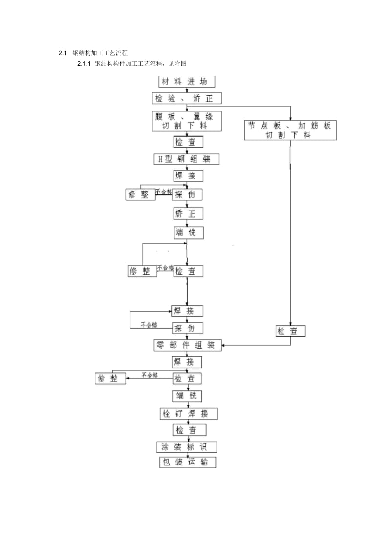 钢梁制作方案.docx_第1页