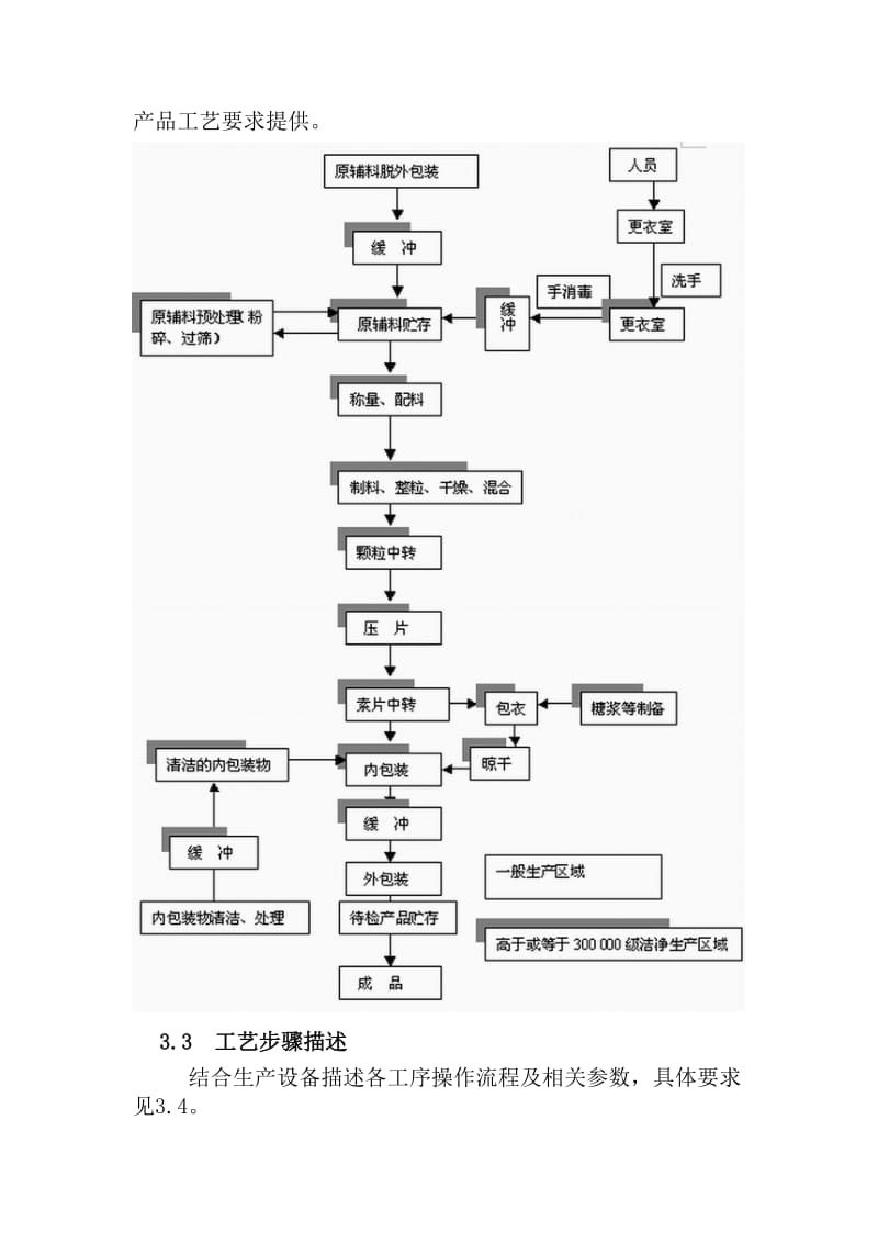 化学药物申报资料撰写格式和内容要求.doc_第3页