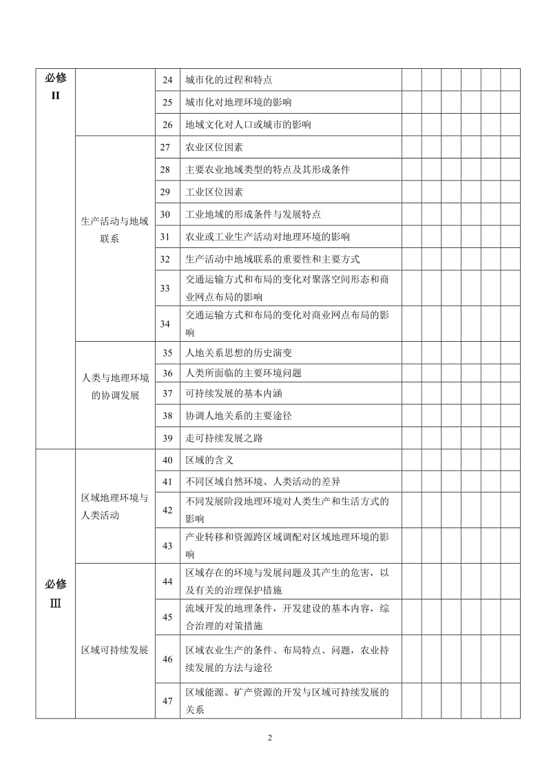 高考地理知识双向细目表.doc_第2页