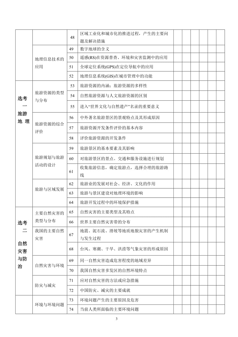 高考地理知识双向细目表.doc_第3页