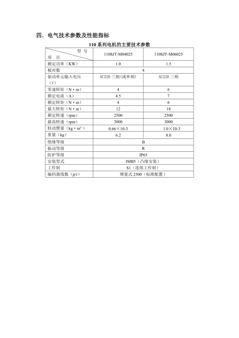 SJT华兴伺服电机说明书.doc_第3页