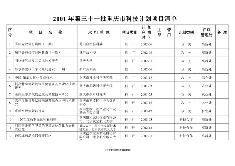 一批重庆市科技计划项目清单.doc_第1页