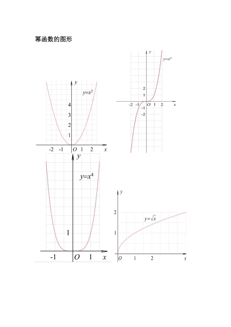 高中数学图像及公式.doc_第1页