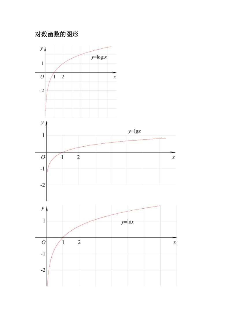 高中数学图像及公式.doc_第3页