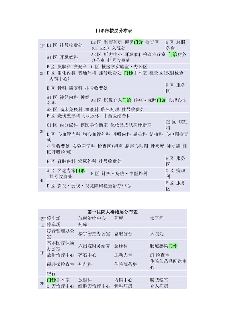 华西医院门诊部楼层分布表.doc_第1页