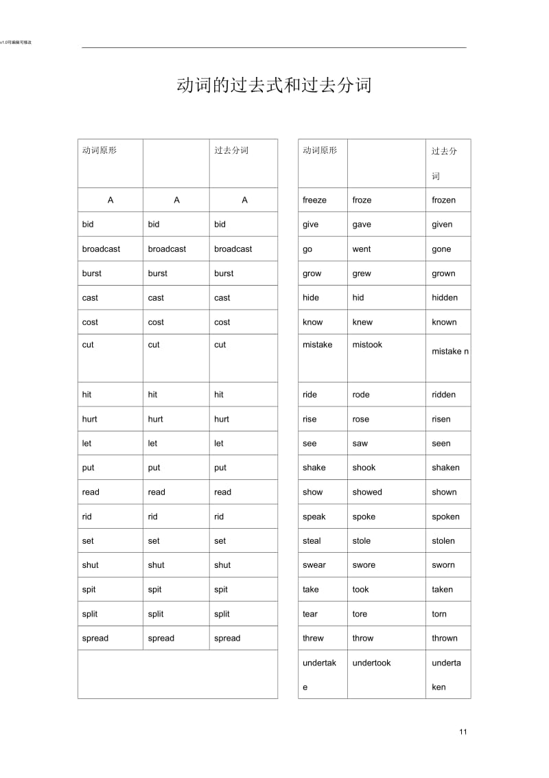 动词的过去式和过去分词(高中版).docx_第1页