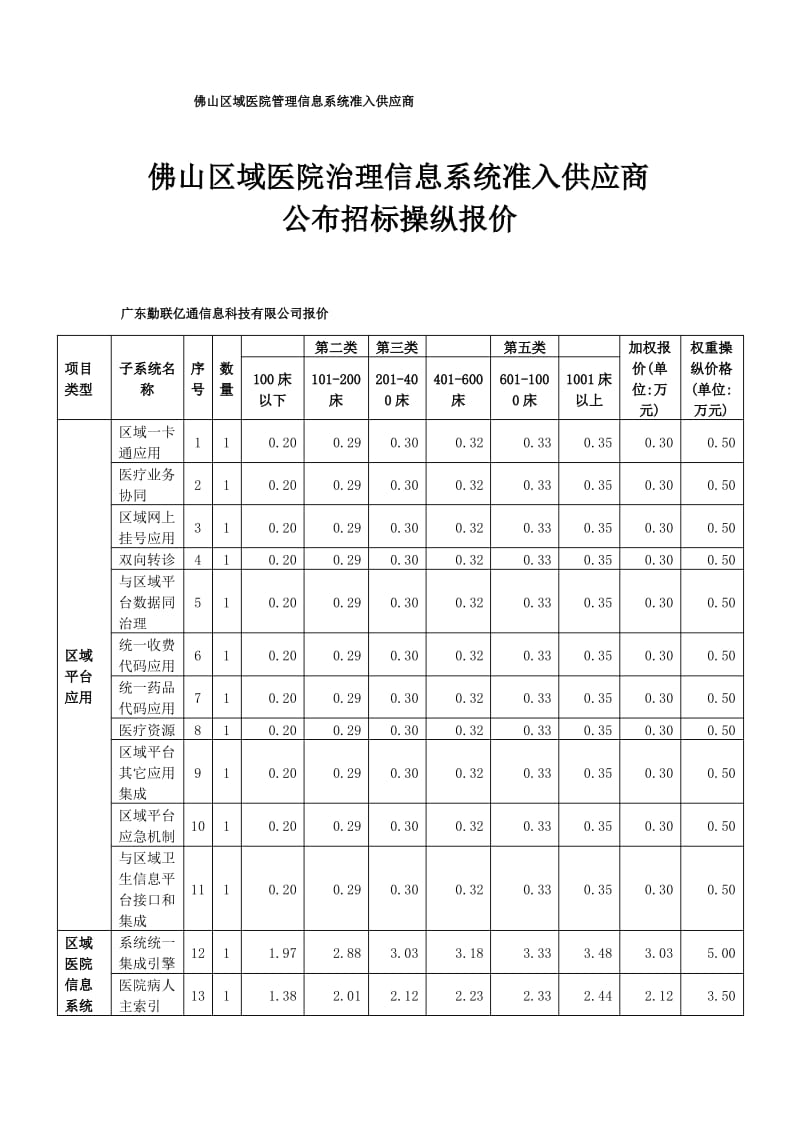 佛山区域医院管理信息系统准入供应商.pdf_第1页