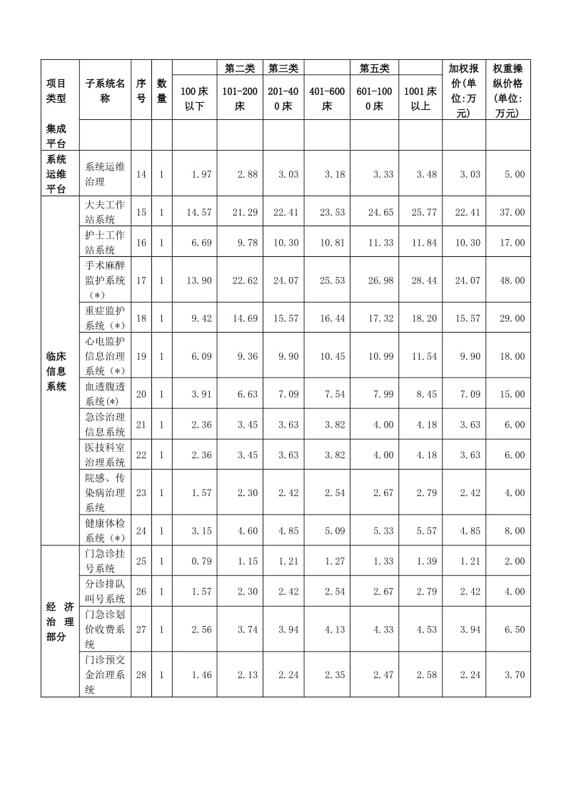 佛山区域医院管理信息系统准入供应商.pdf_第2页