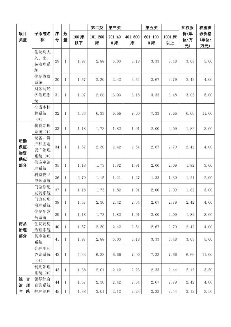 佛山区域医院管理信息系统准入供应商.pdf_第3页