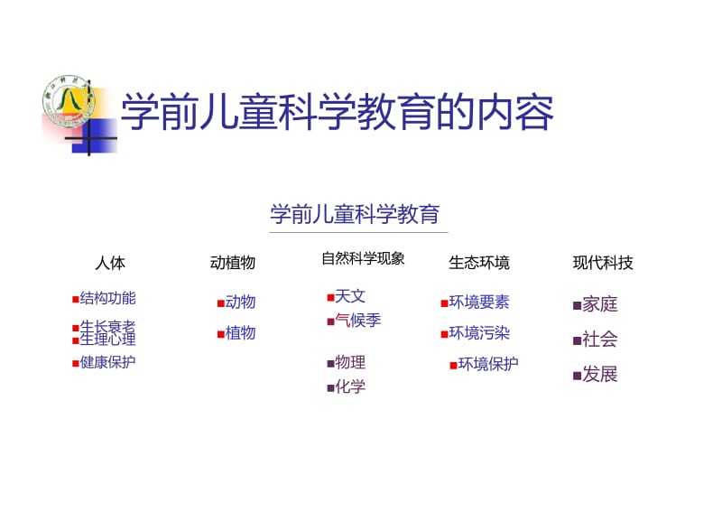 学前儿童科学教育内容.doc_第3页