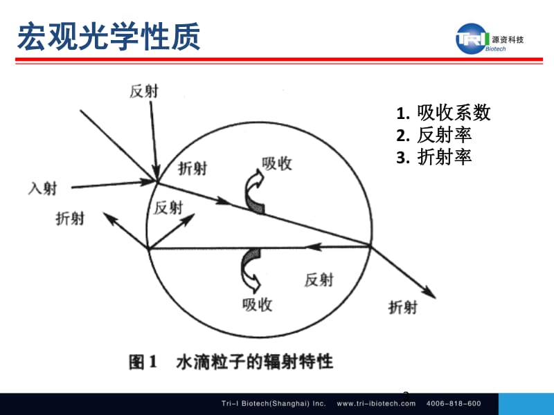 2015源资培训班-VASP上机练习讲解(光学性质).pdf_第3页