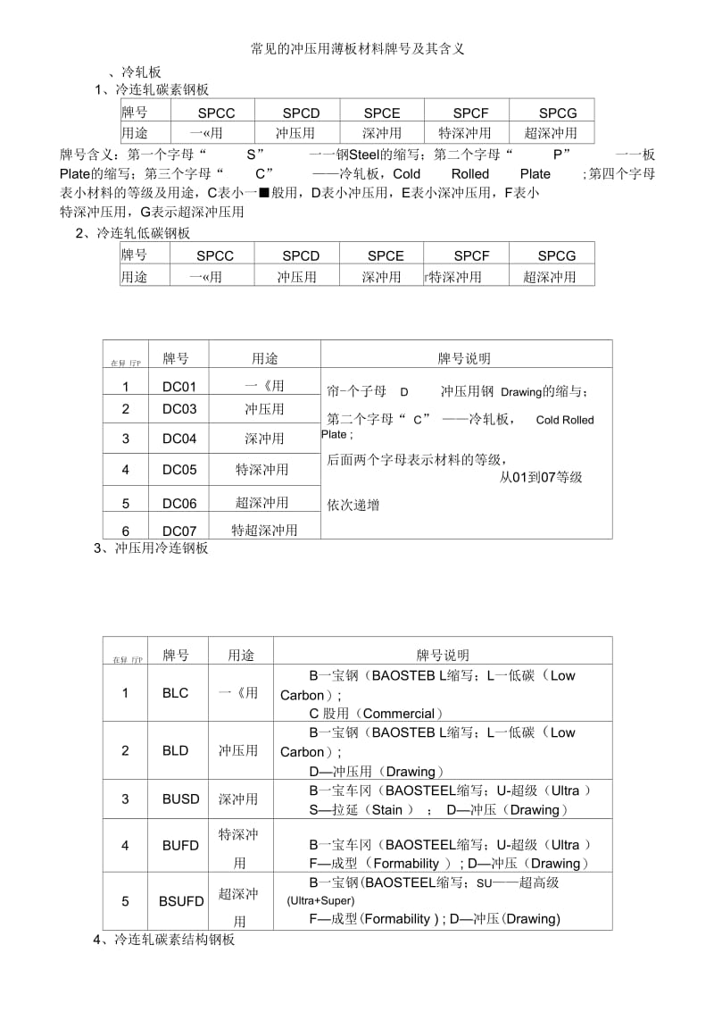 常用冲压薄板材料的牌号及其含义.docx_第1页