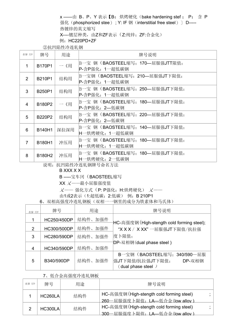 常用冲压薄板材料的牌号及其含义.docx_第3页