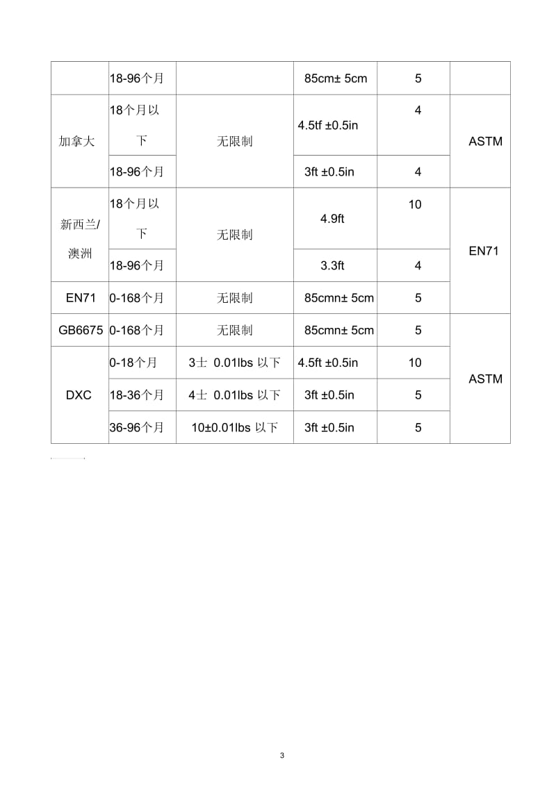 某司玩具跌落测试指导书.docx_第3页