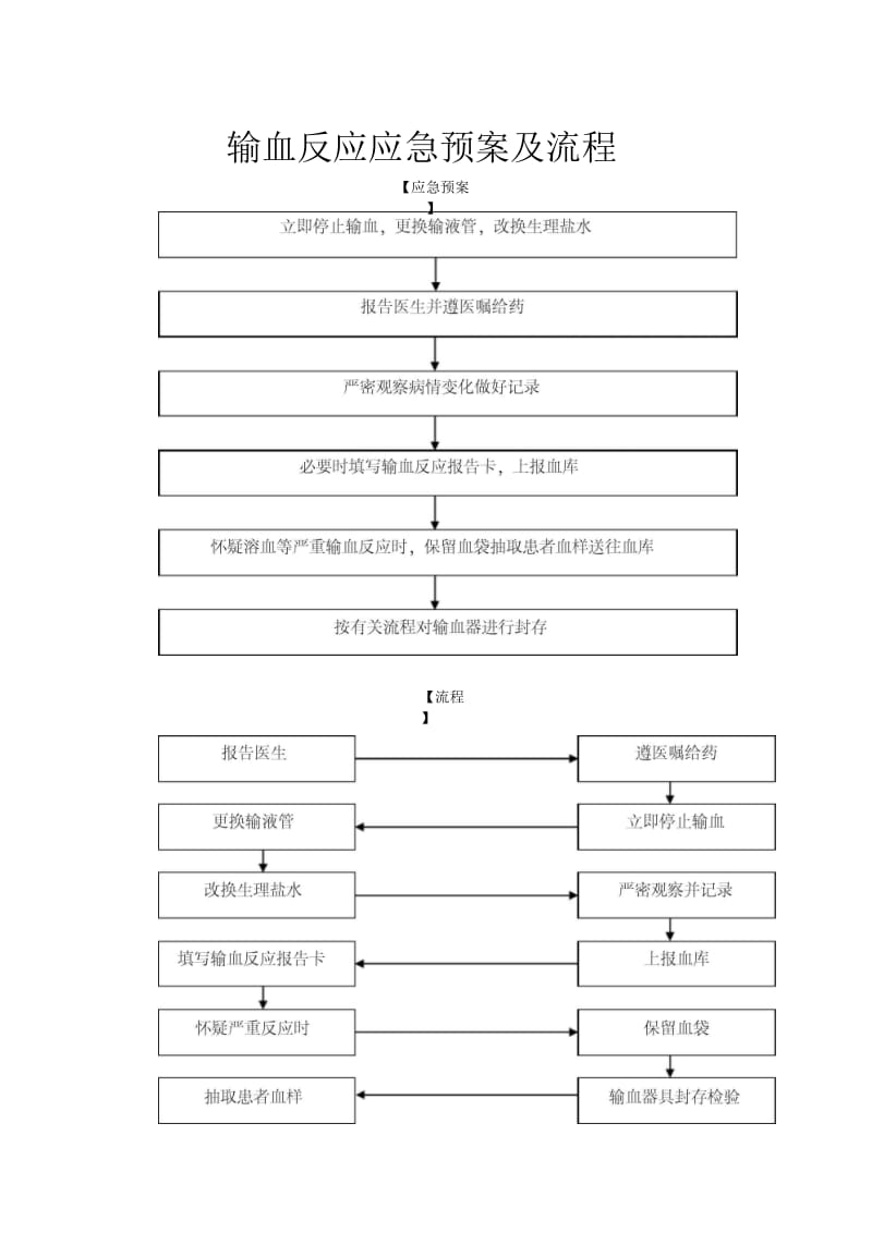 输血科制度流程图.docx_第1页