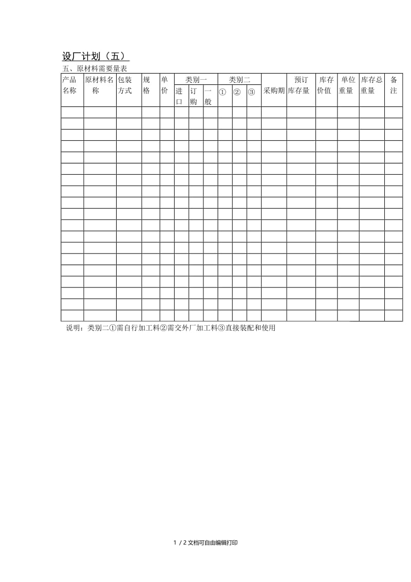 设厂计划（五）.doc_第1页