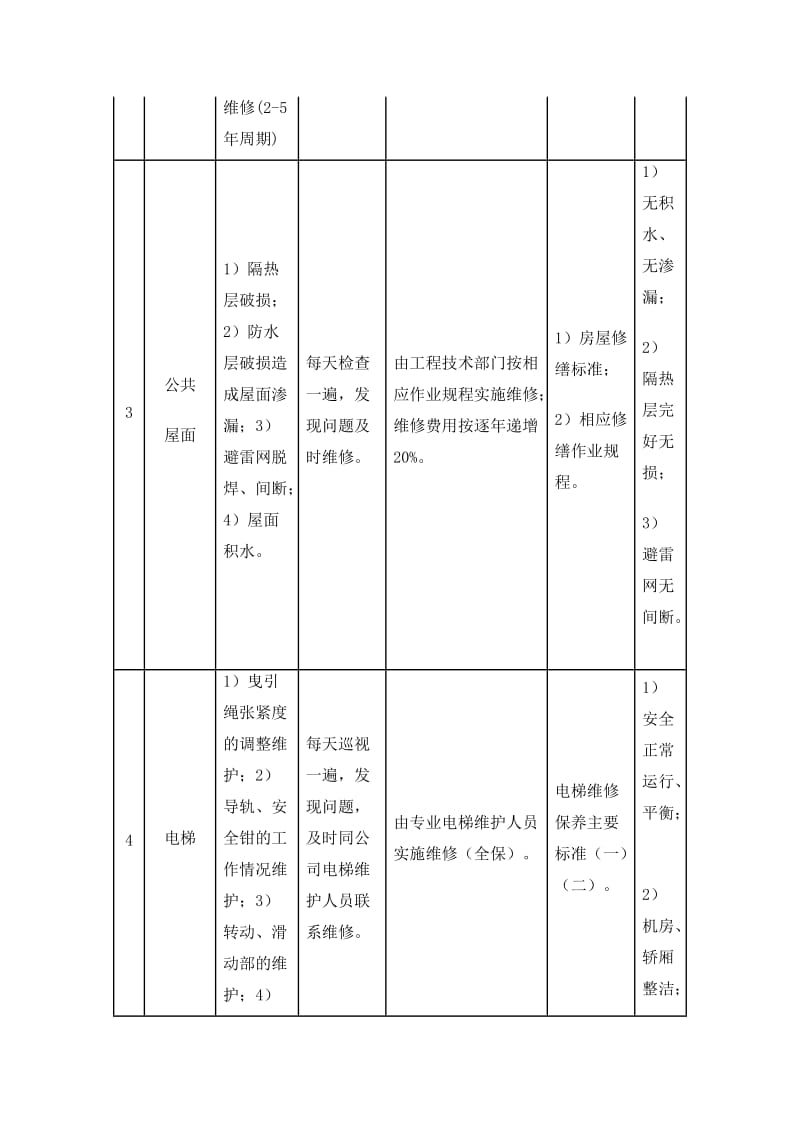 3.-房屋本体维修养护计划.doc_第2页