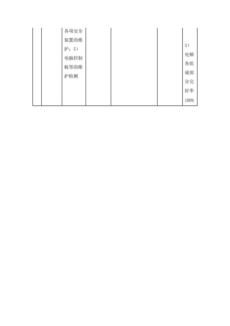 3.-房屋本体维修养护计划.doc_第3页