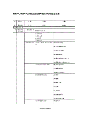 附件一物流中心系统基础规划.doc