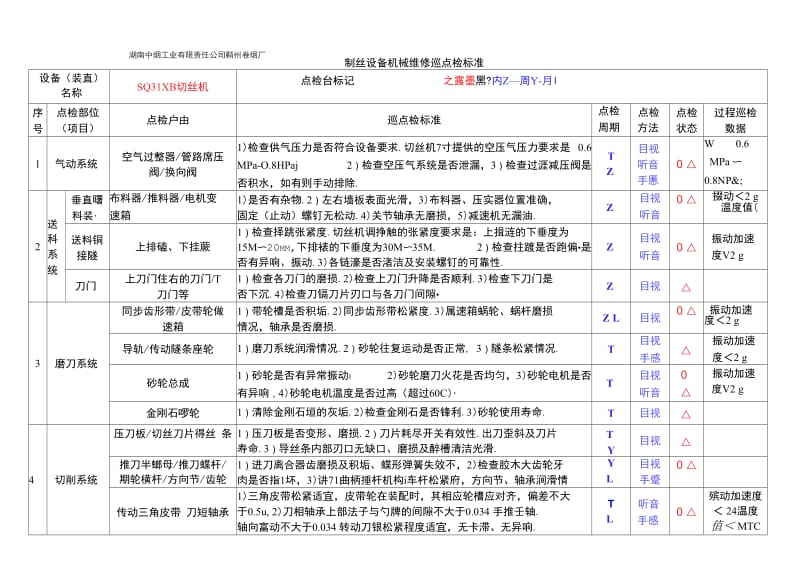 SQ31XB型切丝机设备点检教案汇编.docx_第3页