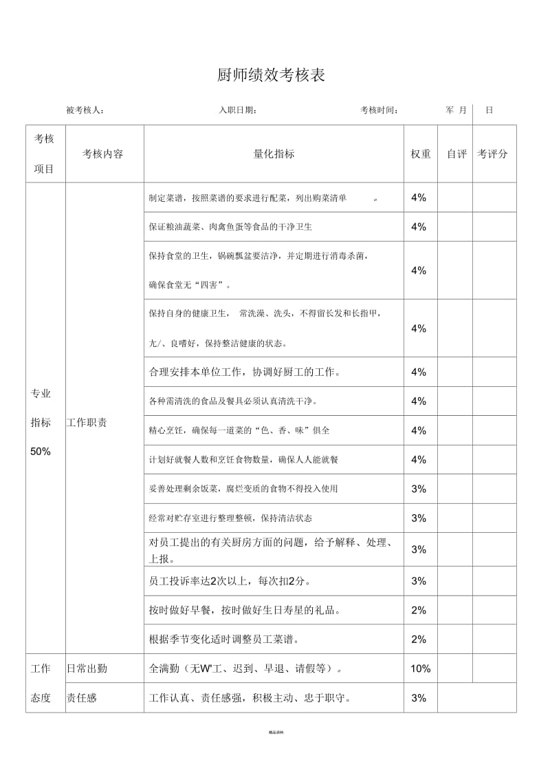 厨师、厨工考核表.docx_第1页