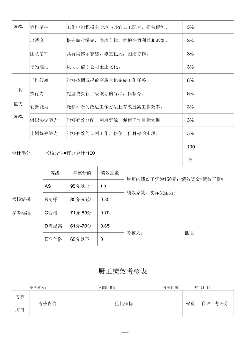 厨师、厨工考核表.docx_第2页