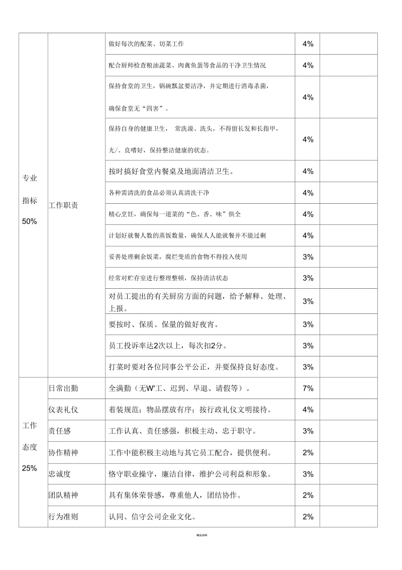 厨师、厨工考核表.docx_第3页