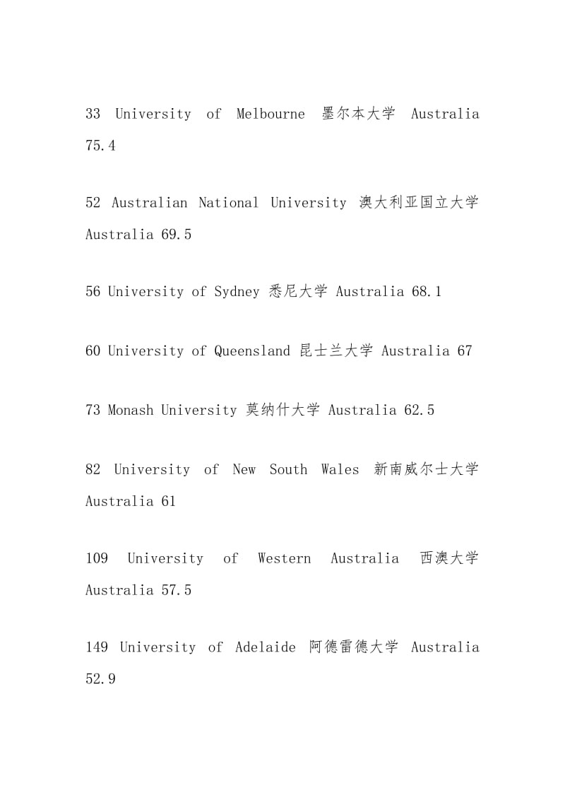 【澳洲大学排名】2021澳洲大学排名-专业排名.docx_第2页