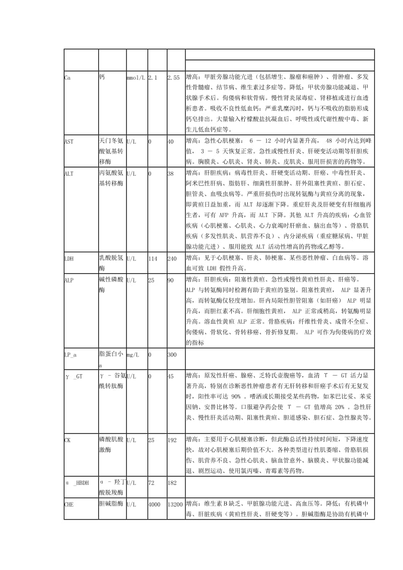 常见生化项目及临床意义.doc_第3页