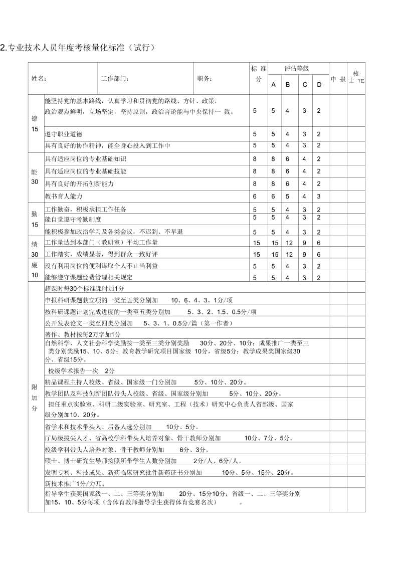 安徽中医药大学教职工考核量化标准试行.docx_第2页