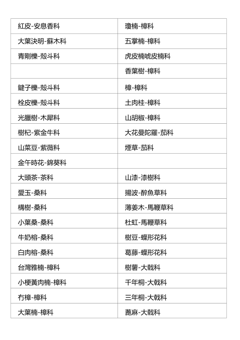 红皮–安息香科.doc_第1页