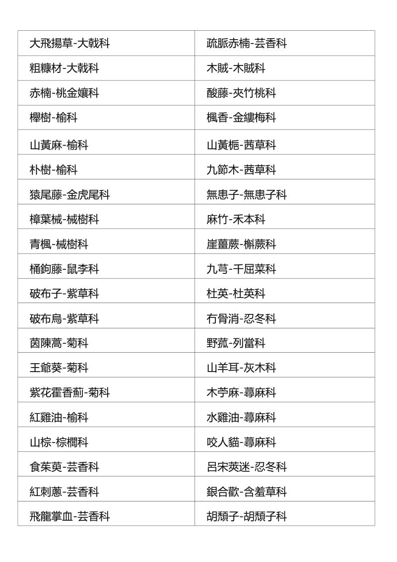 红皮–安息香科.doc_第2页