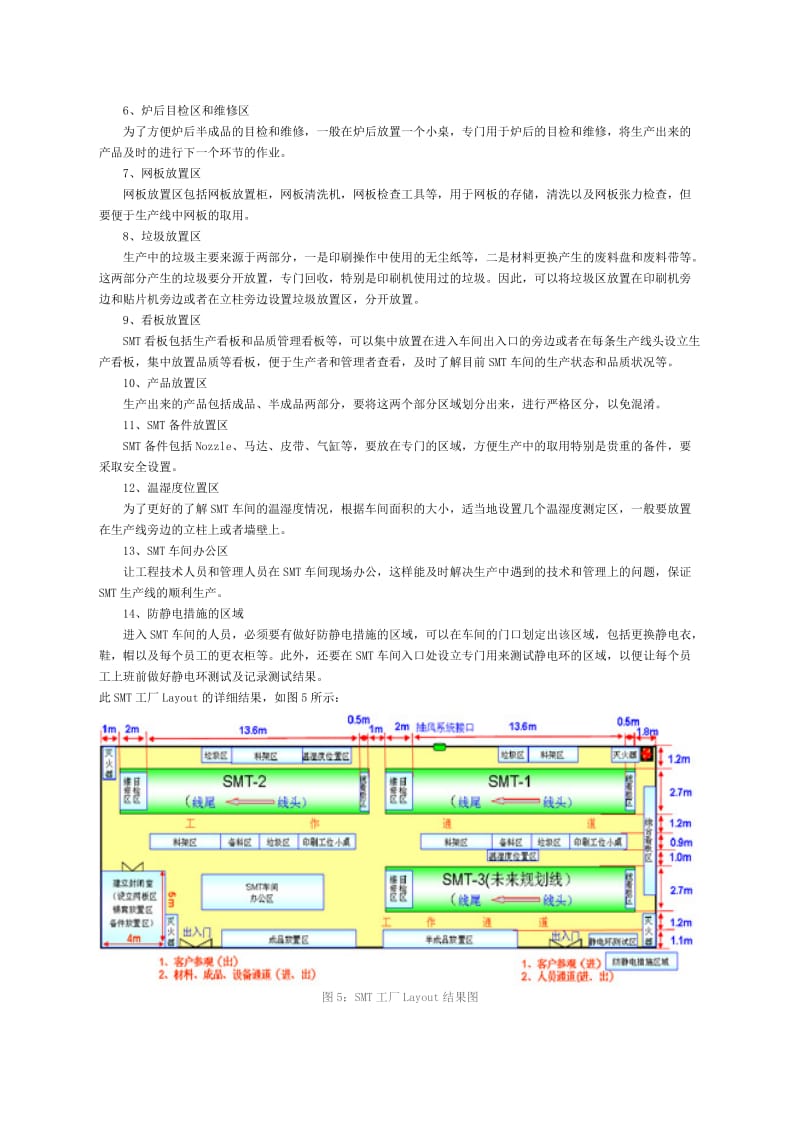 SMT工厂的布局.doc_第3页