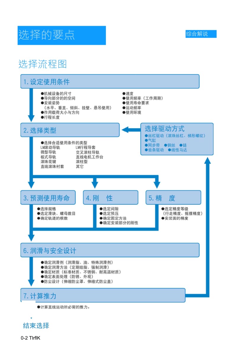 导轨丝杆简图.doc_第3页