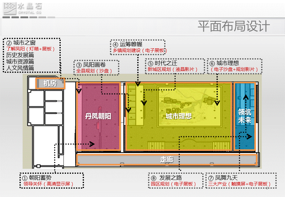 凤阳规划馆设计与展示方案.ppt_第2页