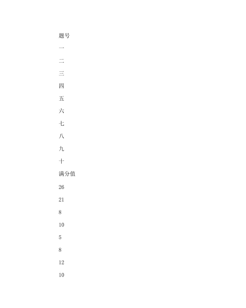 数学计划总结之七年级数学上学期期末考试质量分析.doc_第3页